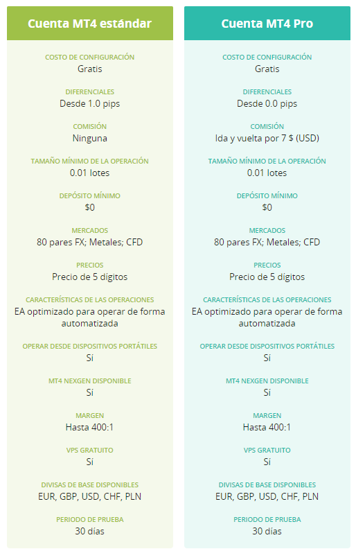 AxiTrader Broker Review image